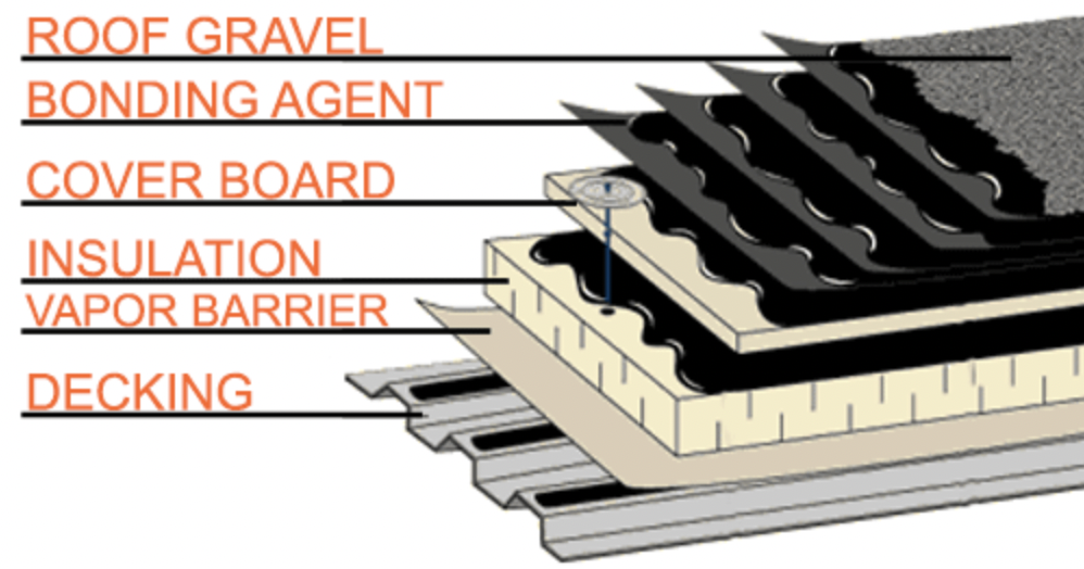 Finding The Right Roof For Your Warehouse: Must-Know For Corporate Tenants